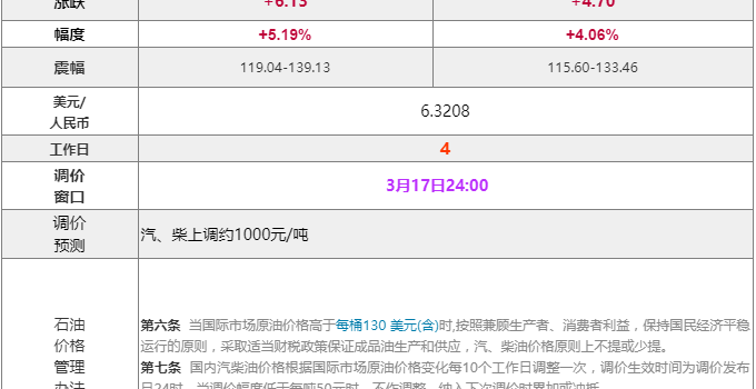 [全国]：2022年3月8日全国油品价格汇总