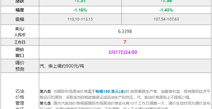 [全国]：2022年3月14日全国油品价格汇总