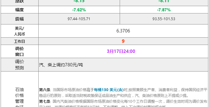 [全国]：2022年3月16日全国油品价格汇总