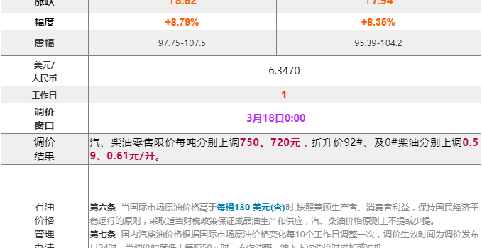 [全国]：2022年3月18日全国油品价格汇总