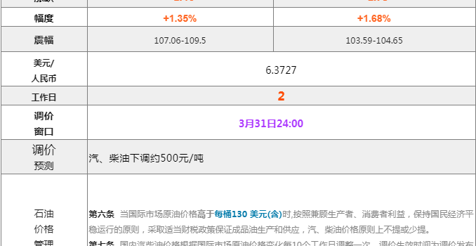 [全国]：2022年3月21日全国油品价格汇总